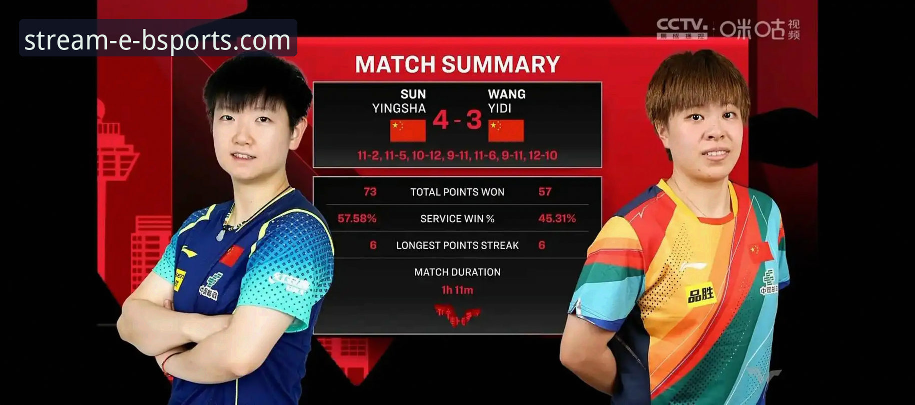 如何解读孙颖莎新加坡大满贯首轮的“慢热”与“调整”？